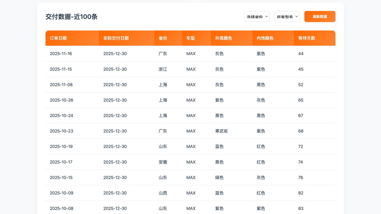 交付数据 / Records